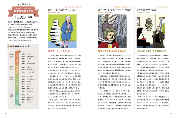 ピアノの本ジュニア vol.1